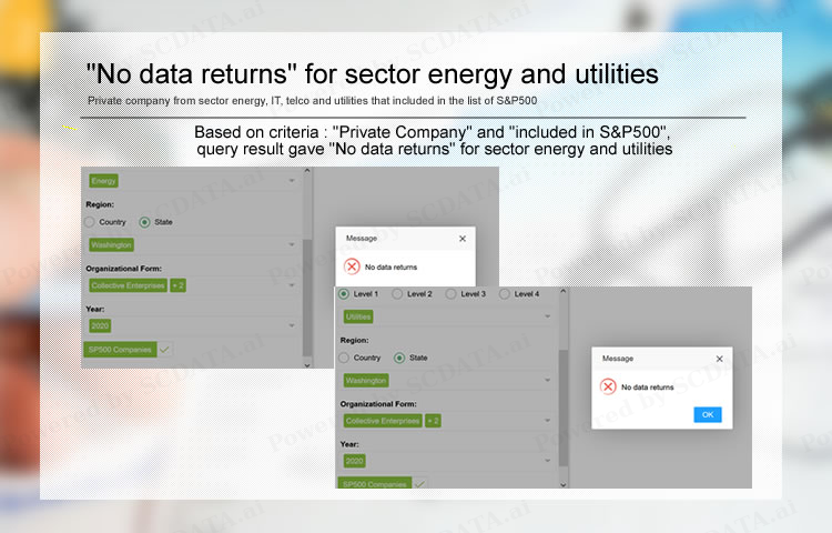 SCDATA | GCPS System